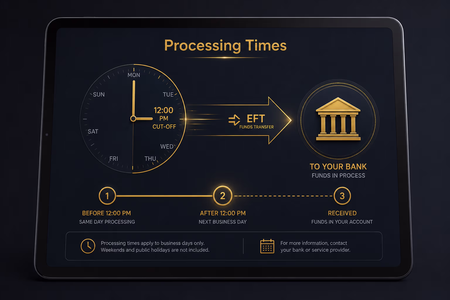 Why Your TAB Balance May Not Be Withdrawable